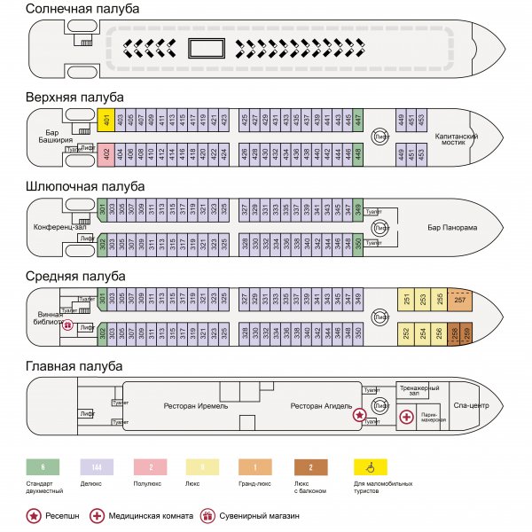Layout